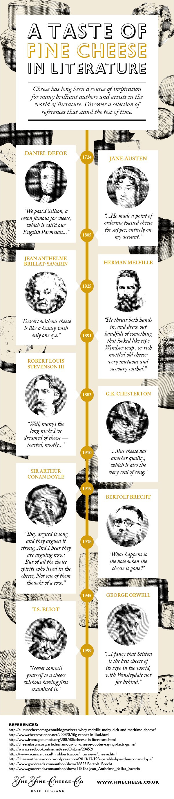 A Taste of Fine Cheese in Literature infographic